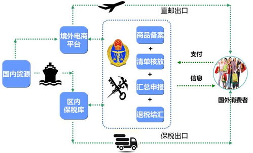國(guó)際物流價(jià)格與盛世商潮跨境電商的物流解決方案